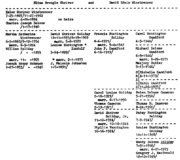 Family Record 12-4 Shriver Green Book Genealogical Records