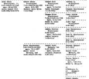 Family Record 12-5 Shriver Green Book Genealogical Records