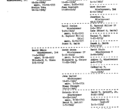 Family Record 12-7 Shriver Green Book Genealogical Records