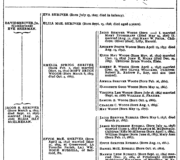 Family Record 16-1 Shriver Green Book Genealogical Records
