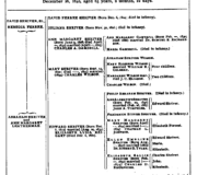 Family Record 17-1 Shriver Green Book Genealogical Records