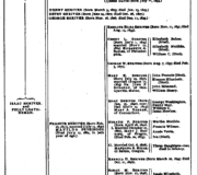 Family Record 20-1 Shriver Green Book Genealogical Records