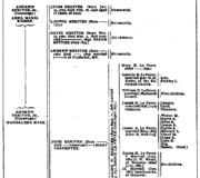 Family Record 23-1 Shriver Green Book Genealogical Records