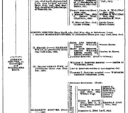 Family Record 23-3 Shriver Green Book Genealogical Records