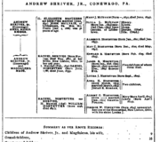 Family Record 23-5 Shriver Green Book Genealogical Records