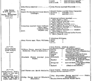 Family Record 2-1 Shriver Green Book Genealogical Records