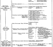 Family Record 2-1 Shriver Green Book Genealogical Records