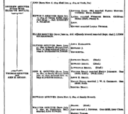 Family Record 6-1 Shriver Green Book Genealogical Records