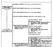 Family Record 7-1 Shriver Green Book Genealogical Records
