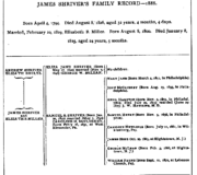 Family Record 9-1 Shriver Green Book Genealogical Records