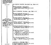 Supplement Records 1 Shriver Green Book Supplement 1766-1892