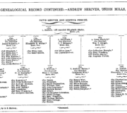 Green Book Tabulated Genealogical Records