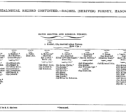 Green Book Tabulated Genealogical Records