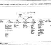 Green Book Tabulated Genealogical Records